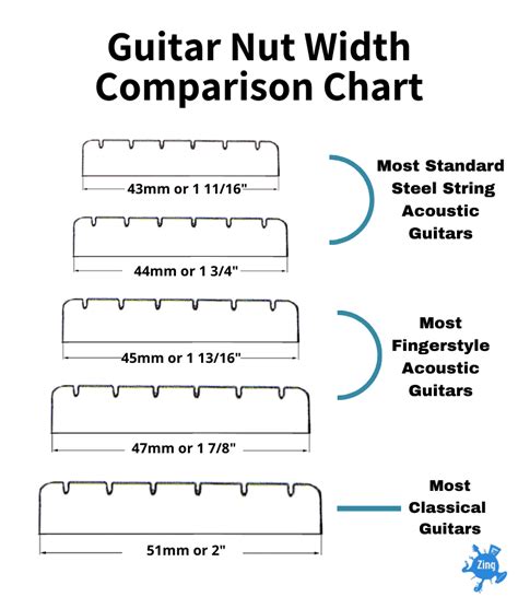 measure guitar neck thickness|acoustic guitar neck size chart.